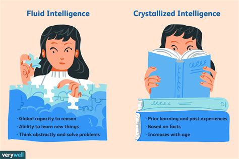 how do fluid and crystallized intelligence change with age
