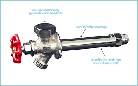 How Do Frost Free Faucet Work