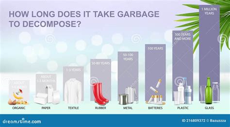 How Do Garbage Bags Decompose