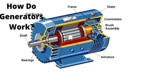 How Do Generators Work Step By Step
