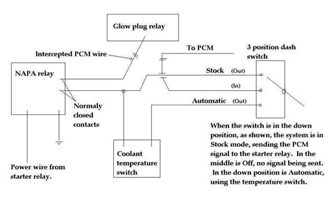 How Do Glow Plug Relay Work