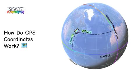 how do gps coordinates work