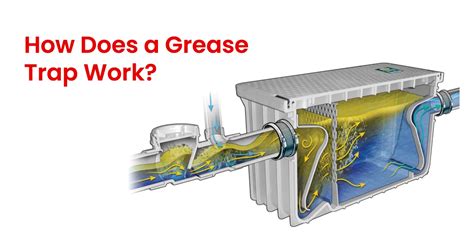 How Do Grease Trap Work