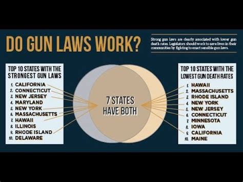 How Do Gun Laws Work