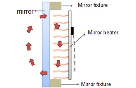 How Do Heated Wing Mirrors Work