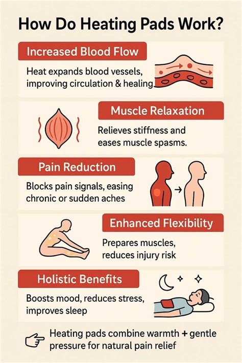 How Do Heating Pads Get Hot