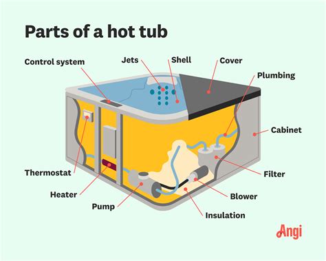 How Do Hot Tubs Work