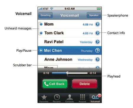 how do i activate visual voicemail on o2