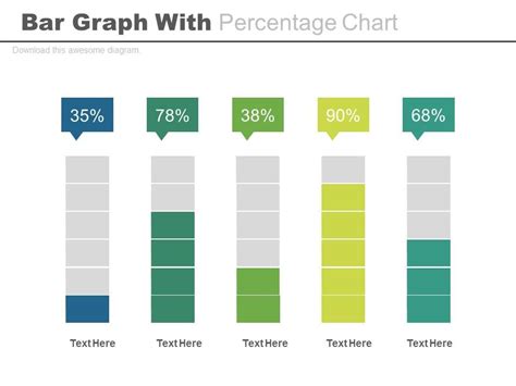 How Do I Add A Percentage To A Bar Chart In Powerpoint