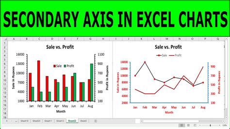 how do i add a second axis in excel chart