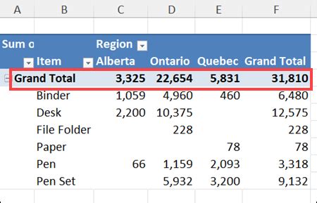 how do i calculate a grand total in excel