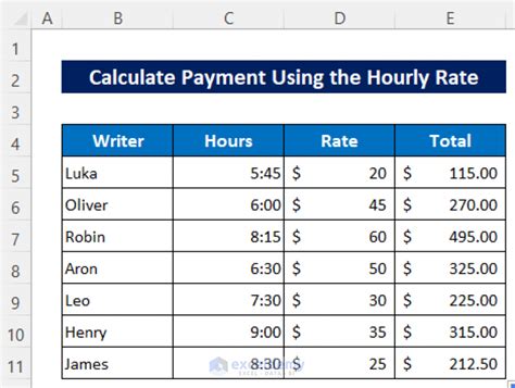 how do i calculate hourly rate in excel