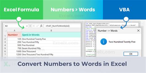 how do i convert numbers to words in excel automatically vba
