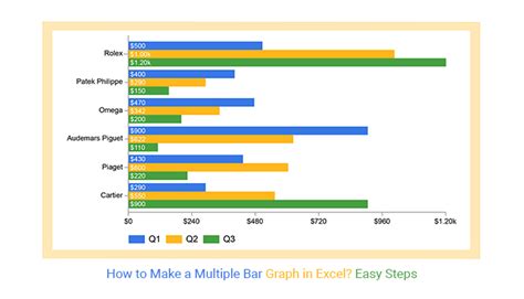 how do i create a bar graph in excel with multiple variables