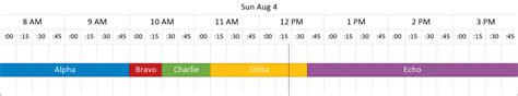 how do i create a hourly timeline in excel