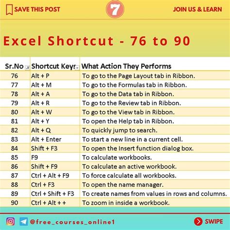 how do i create a keyboard shortcut in excel