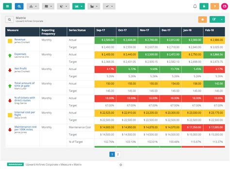 how do i create a kpi report in excel