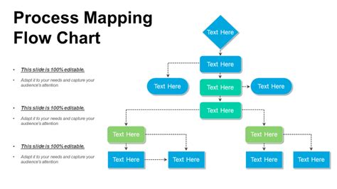 how do i create a process map in powerpoint