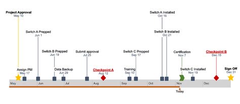 how do i create a timeline in google docs