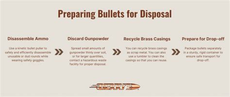 How Do I Dispose Of Bullets