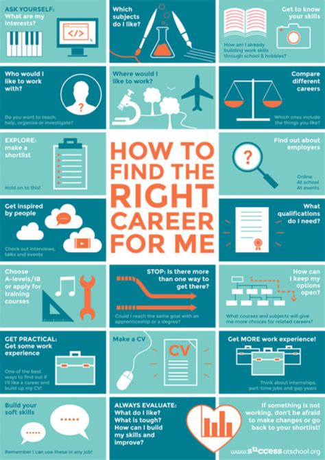 ADHD Friendly Jobs Career Advice