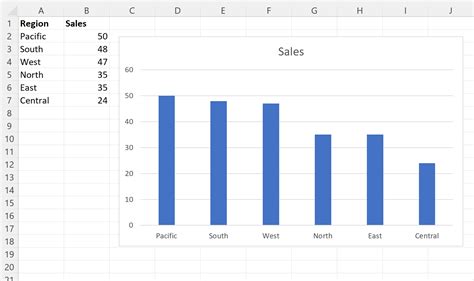 How Do I Get A Bar Graph On Excel To Sort From Highest To Lowest