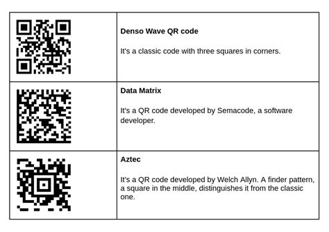 how do i get a personal qr code