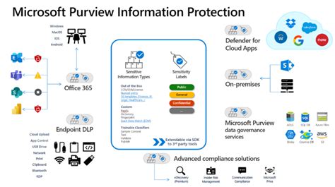 how do i get in touch with microsoft security