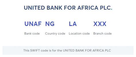 how do i get my uba swift code