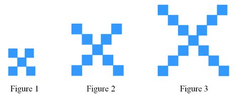 how do i know if a pattern is linear