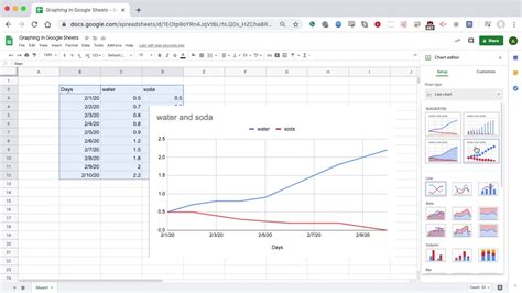 how do i make a line graph in google sheets with data