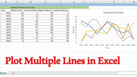 how do i plot multiple lines on one graph in excel