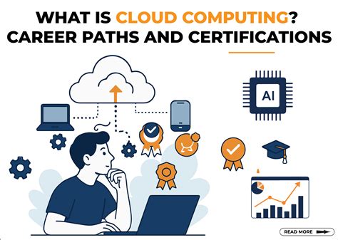 How to Make a Career in Cloud Computing?