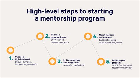 how do i start a mentoring program for youth