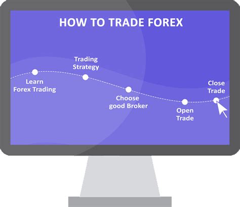 How to start Forex trading in Nigeria a quick commentary