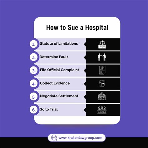 how do i sue a hospital for malpractice
