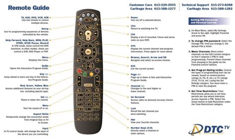 How Do I Use A Universal Remote Control