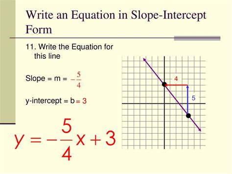 how do i write an equation in slope intercept form from a graph