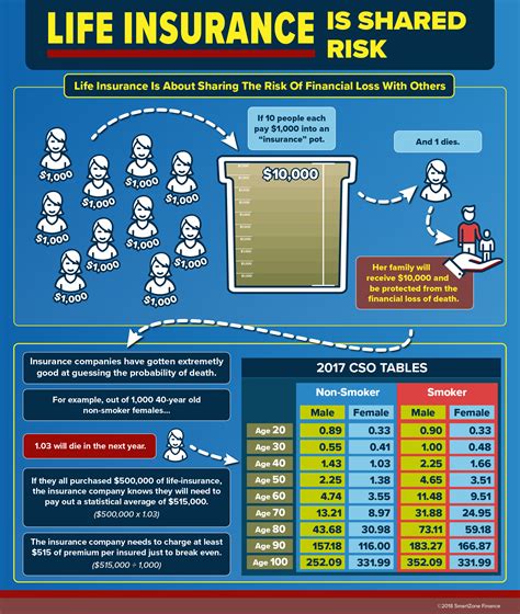 how do insurance companies calculate rates