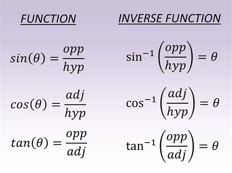how do inverse trig functions work