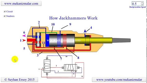 How Do Jackhammers Work