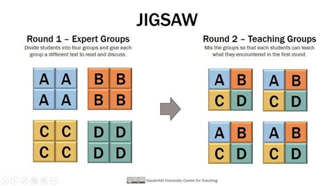 How Do Jigsaw Groups Work