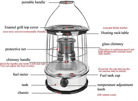 How Do Kerosene Heaters Work
