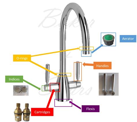 How Do Kitchen Mixer Taps Work