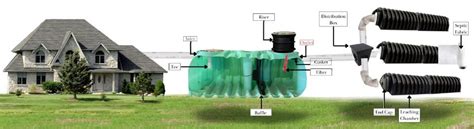 How Do Leach Fields Work