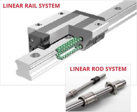 How Do Linear Rails Work