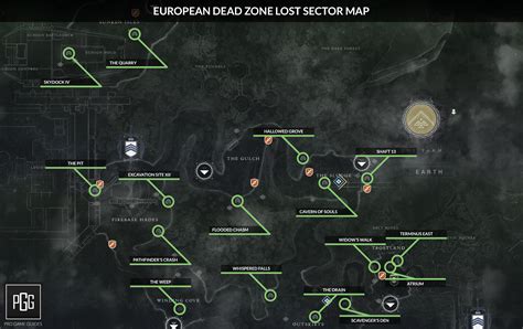 How Do Lost Sectors Work
