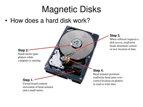 How Do Magnetic Disks Work