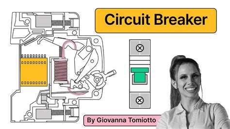 How Do Modern Circuit Breakers Work