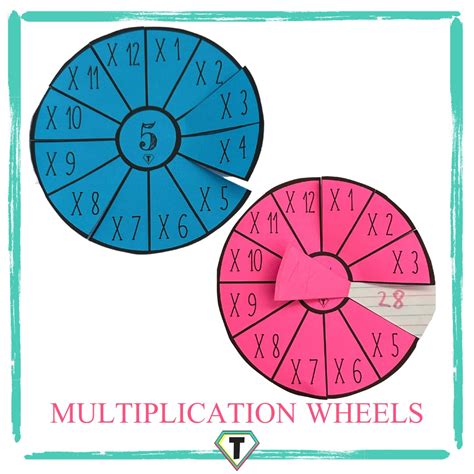 How Do Multiplication Wheels Work